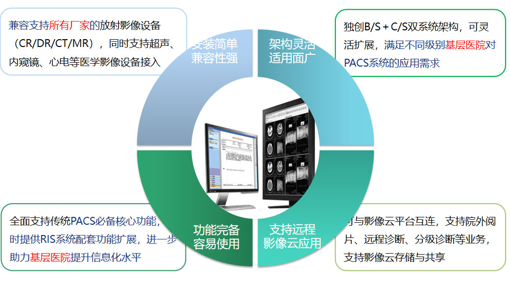 开云（中国）PACS系统